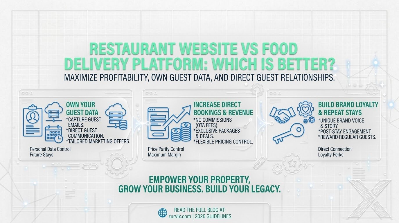 Restaurant Website vs Food Delivery Platform: Which Is Better?