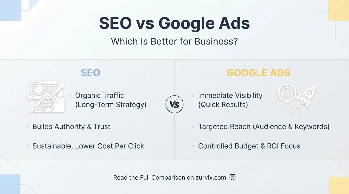 SEO vs Google Ads: Which Is Better for Business? - ZURVIX Insights
