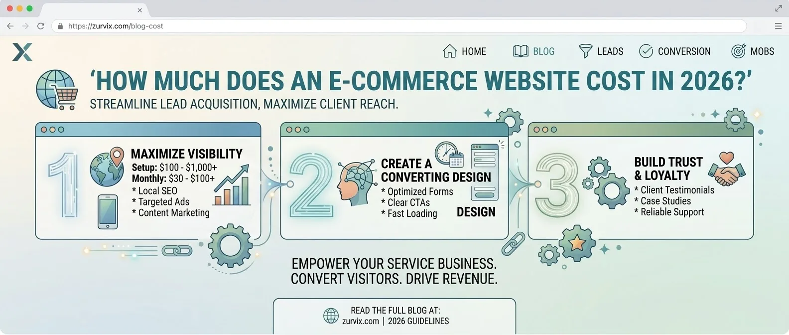 How Dental Websites Turn Website Visitors Into Appointment Requests - ZURVIX Insights