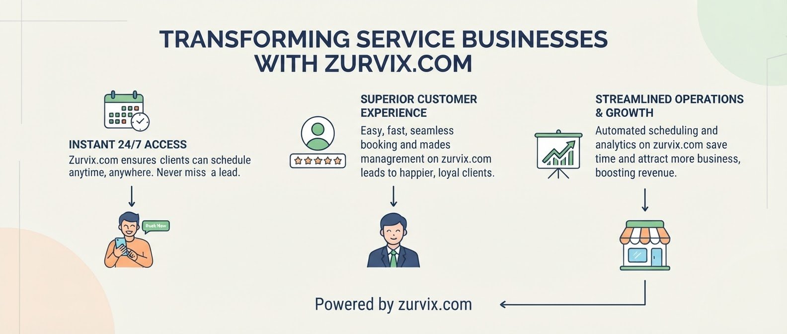 How Online Booking Systems Help Service Businesses Get More Customers - ZURVIX Insights