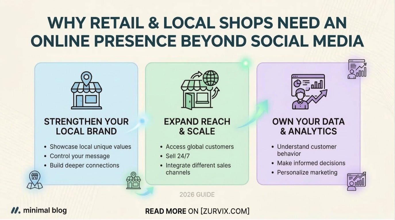 Why Retail & Local Shops Need an Online Presence Beyond Social Media